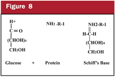 Si0803 Pugliese Fig8