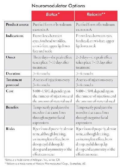 Web Si0806 Dover Table2