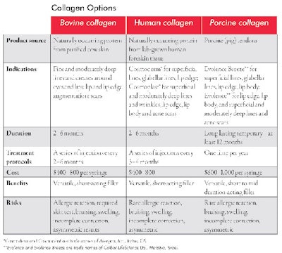 Web Si0806 Dover Table3