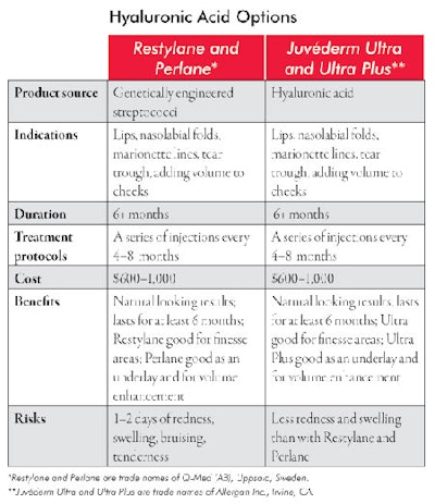 Web Si0806 Dover Table4