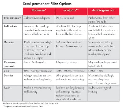 Web Si0806 Dover Table5