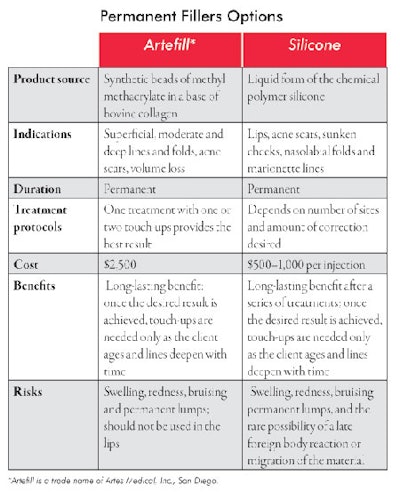 Web Si0806 Dover Table6