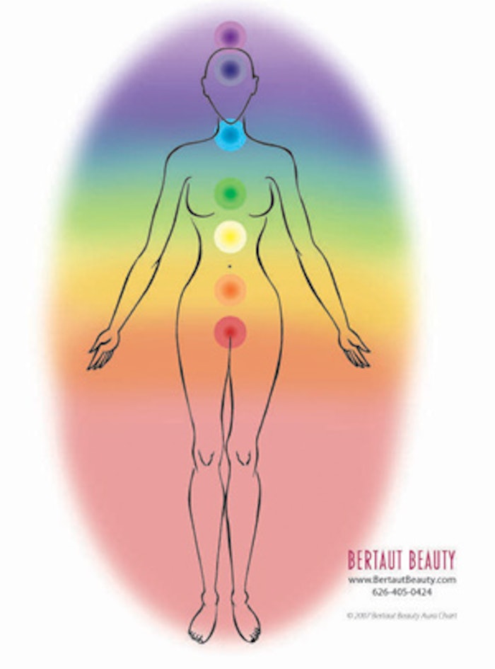 My Aura Workbook : Energy Healers - Reiki Practitioners - Divine - body  Vibrations - Healing Hands - Color - Chakra - Outline Body Aura - Grounding  