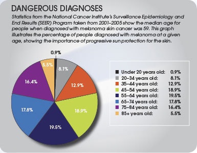 p072_SI0902_Linder-graph1