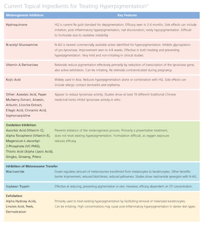 SkinInc_hyperpigment634412