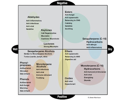 SI1104-Harrison_Figure1