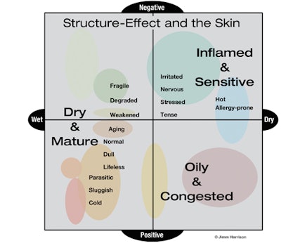 SI1104-Harrison_Figure2