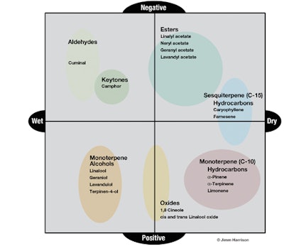 SI1104-Harrison_Figure3
