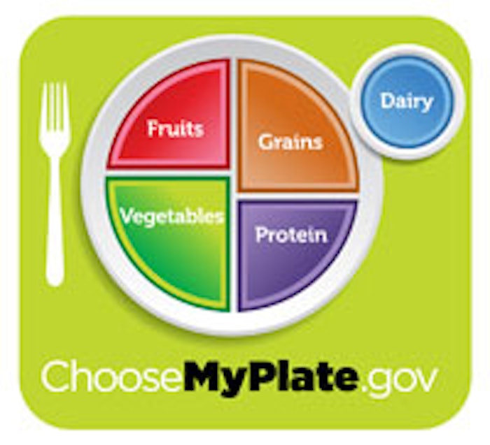 MyPlate icon