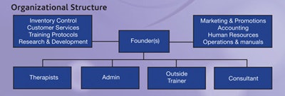 Si1210 Planning Vande Weg Fcx