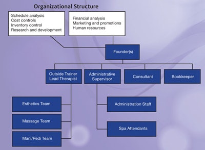 Si1210 Planning Vande Weg Fcx