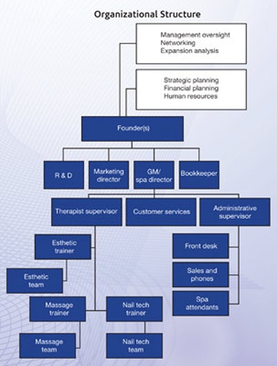 Si1210 Planning Vande Weg Fcx