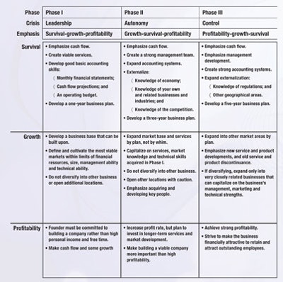 Si1210 Planning Vande Weg Fcx