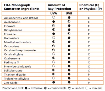 FDA-Sunscreen-Ingredients-C1