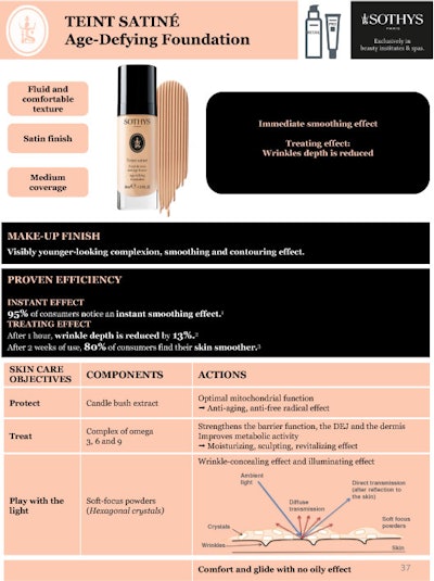 Sothys+Age-Defying+Foundation