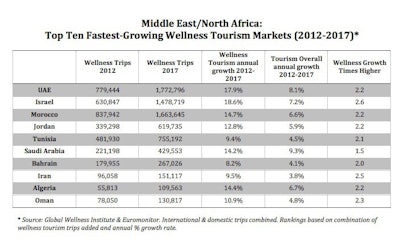 Global+Wellness+Tourism