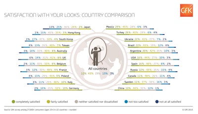 Satisfaction+with+Looks