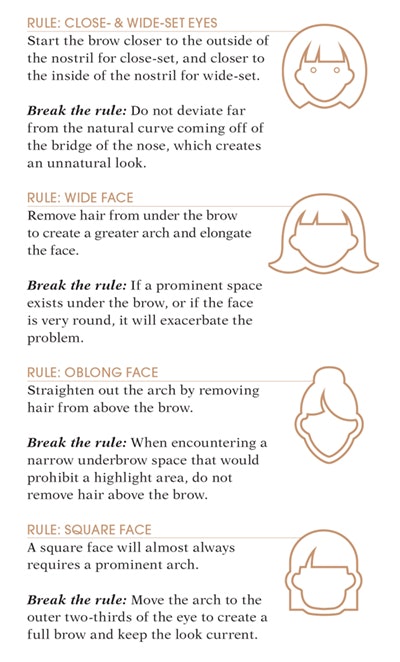Rules+for+eyebrow+shape