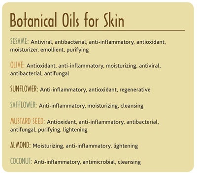 Botanical+Oils+for+Skin