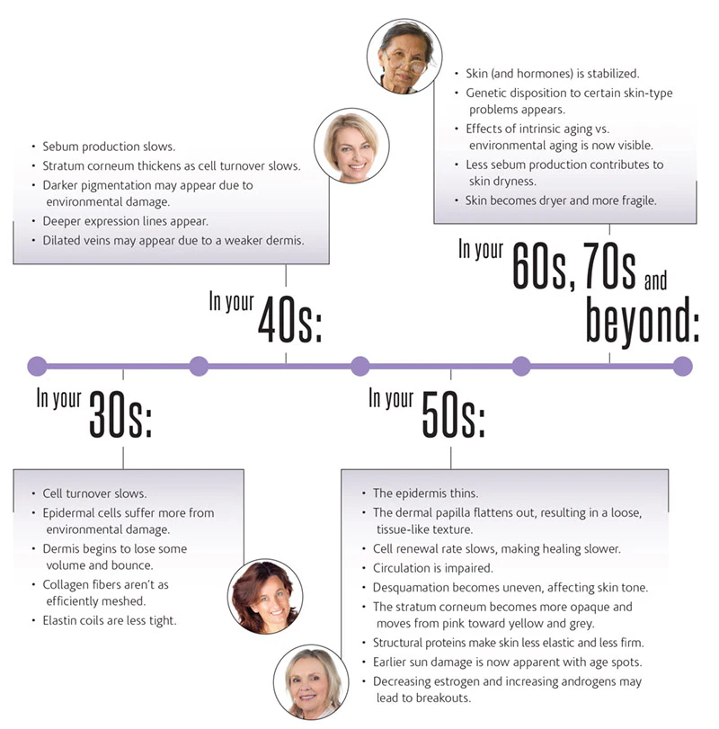 Treating Skin Changes During Perimenopause Skin Inc