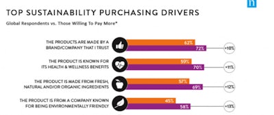Nielsen 2015 Survey on Millennial Purchasing Habits