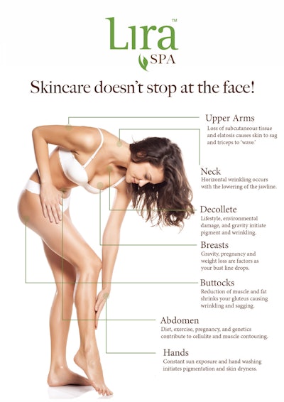 Skincare doesnt stop at the face