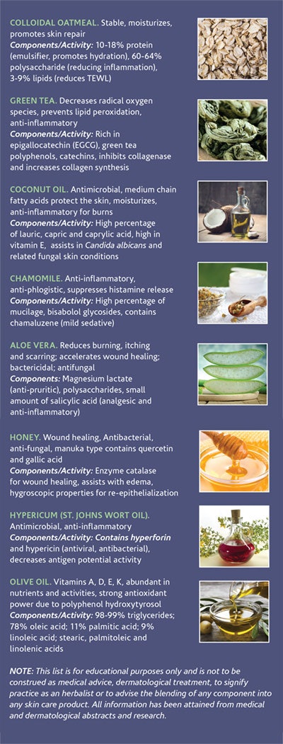 Inflammation of the skin is a complex process that involves a definitive source or antagonist—the release of vasoactivity, histamines, leukotrienes, pro-inflammatory prostaglandins and lymphokines. These antagonists fuel capillary activity that may result in dilation and inflammation. Thus, applying any type of product topically without understanding the mechanism of both the functional and active ingredients and their potential sides effects may negate all worthy intentions. The alteration of the integrity of the stratum corneum via antagonists will be accompanied by a subsequent increase in transepidermal water loss (TEWL) and a decrease in skin hydration factors. Barrier dysfunction is associated with a substantial loss of ceramides from the stratum corneum, which corresponds with TEWL. The aim in management of sensitive skin is to restore the barrier function through the application of ceramides, nutritive lipids and carbohydrates.
