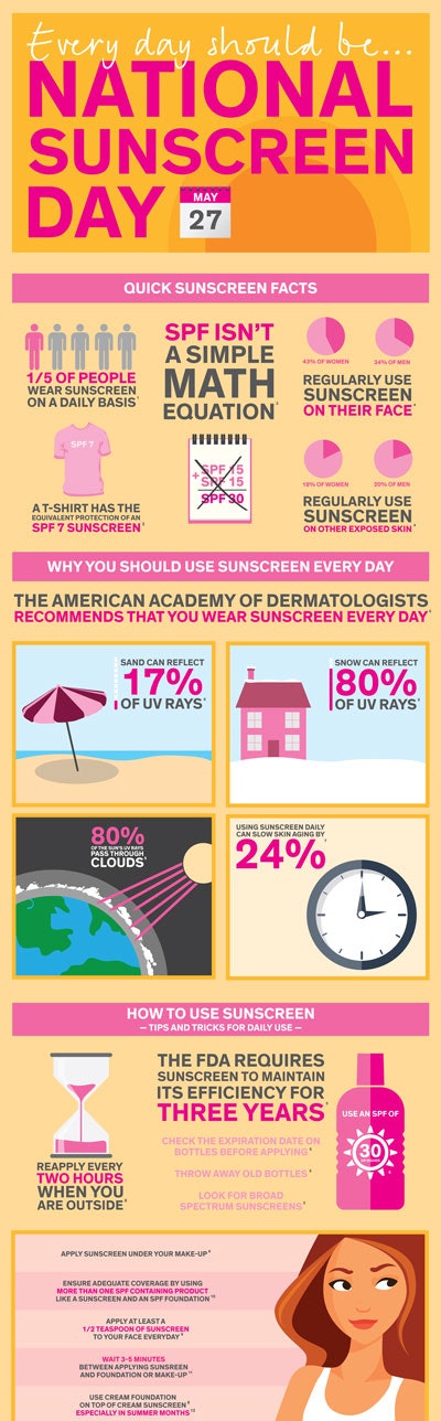 Sunscreen+Use+Infographic