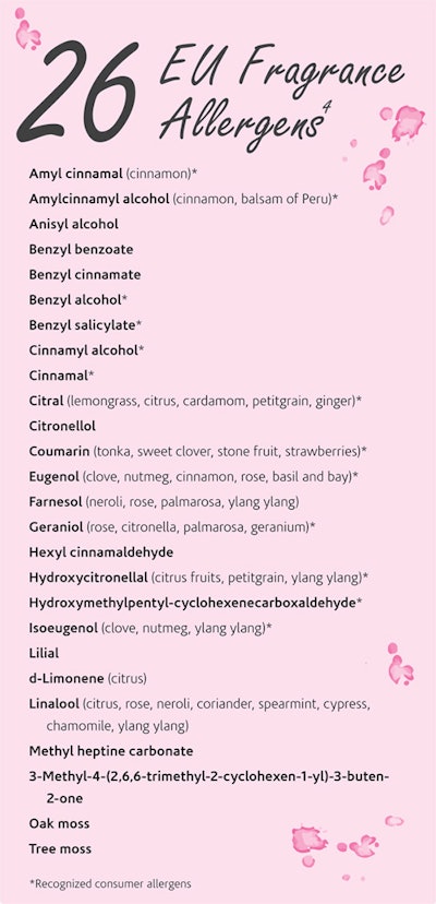 EU+Fragrance+Allergens