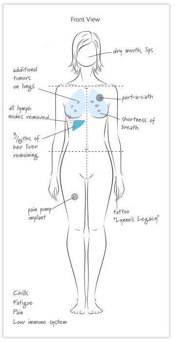When you complete your analysis, document your findings on the internal record as well as the home care guide for your client. Proper skin analysis is the key to developing an appropriate treatment plan and creating the client’s expectation for future treatment sessions.