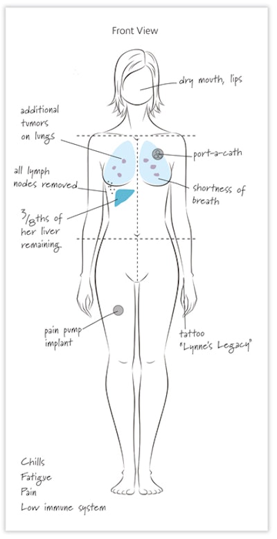 When you complete your analysis, document your findings on the internal record as well as the home care guide for your client. Proper skin analysis is the key to developing an appropriate treatment plan and creating the client’s expectation for future treatment sessions.