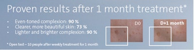 Results for a Yonka Product