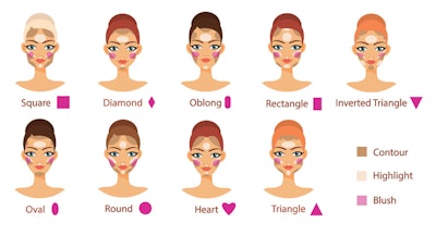 Textures. Play with textures for evening makeup. For example, use a warmer satin bronzer which reflects a bit of light with a medium size brush on the underside of the cheekbone, and taper off as it meets the luminous blush on the cheekbone. Take a neutral or cool/neutral matte bronzer with a thinner or more angular brush and cut just under the cheekbone. Use a warmer satin shimmer liberally on top of the cheekbone, and a platinum metallic shimmer conservatively on the crest of the cheekbone with a smaller brush. This is the time to utilize your creative talents.