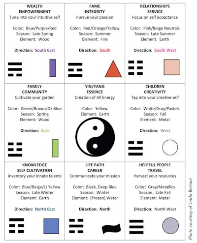 How to Determine Desirable Feng Shui Colors for a Balanced Design