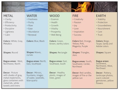 Five+Elements+Chart