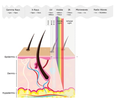 Electromagnetic+spectrum
