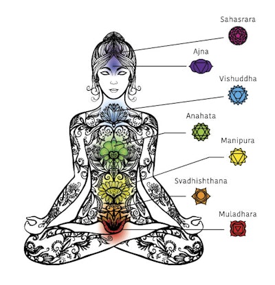 7+Chakras