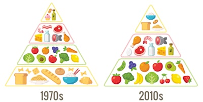 A Pyramid Makeover