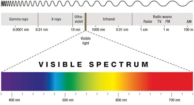 The UV spectrum