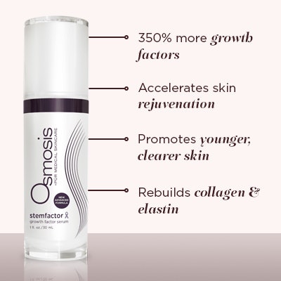 The research behind the new StemFactor is also a first. Our scientists have not only done independent human trials to show the rejuvenation capacity, but they also tested the safety of these growth factors. Every manufacturer makes different amounts and varieties of growth factors based on their processes. StemFactor contains 350% more growth factors and proteins than any other brand on the market because of the unique, patent-pending methods of our scientists. You cannot know what each blend of GFs does on the skin until you test it. This is virtually unheard of when it comes to stem cell-derived serums because of the cost. We have not only shown significant age-reversal effects, but we have also proven that melanoma cells are not stimulated by this combination of GFs. Research from a decade ago showed that using EGF on its own can stimulate cancer cells to progress, so every formula should be evaluated for its capacity to cause such an immune imbalance. By offering virtually all of the growth factors and proteins the skin makes in a balanced form, and clinically testing its safety on cancer cells, StemFactor stands alone as the most proven, safest and strongest formula available.