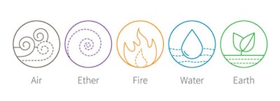 Si1711 Ayurveda Dream 74829404 5 Elements 500