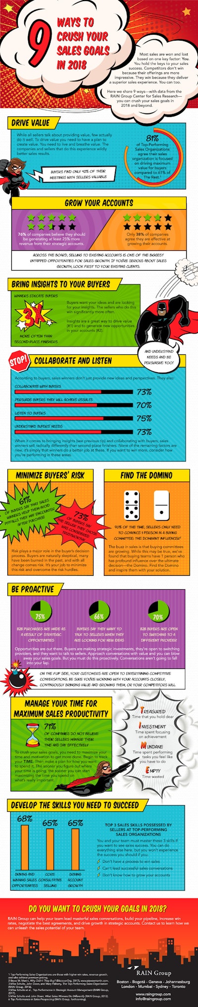 171201 Infographic Nine Ways To Crush Sales Goals