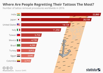 Chartoftheday 12025 Where Are People Regretting Their Tattoos The Most N