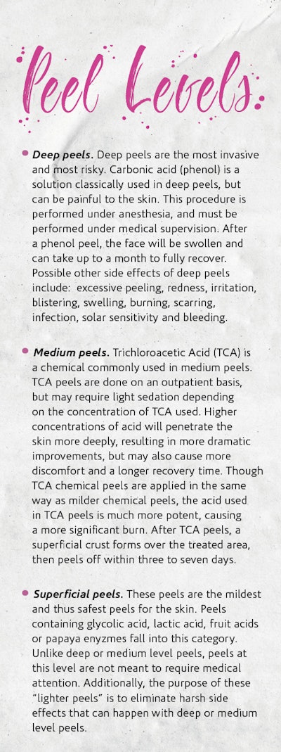 Si1802 Pasks Sarfati Peels Sidebar1