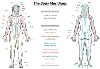 body-meridians