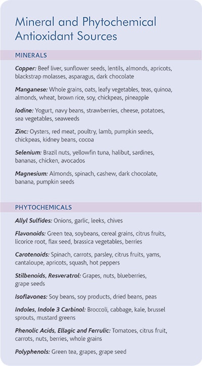 Si1804 Antioxidants Sidebar Mineral Phytochemical 500