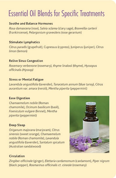 Si1804 Sole Sidebar Essential Oils 500