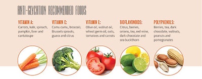 Si1805 Glycation Sidebar 500