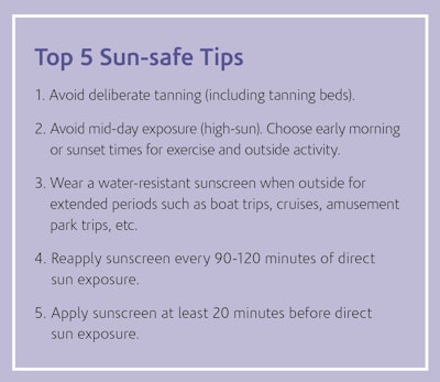 Every skin therapist should stock and sell a variety of sunscreen products. They should all be SPF 15 or higher, and should all be tested broad-spectrum. Most cosmetic scientists now believe that a broad-spectrum rating is more important than a high SPF. Helping to shield from both UVA and UVB will not only prevent sunburn, but also help prevent skin cancers and the damage caused by deep-penetrating UVA rays. Many scientists also believe that high SPF claims (50+) are mostly hype and that the extent of sun shielding is not substantially increased.