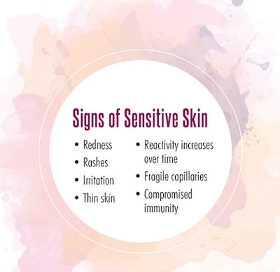 Si1808 Rosacea Signs Sensitive Sidebar 5001